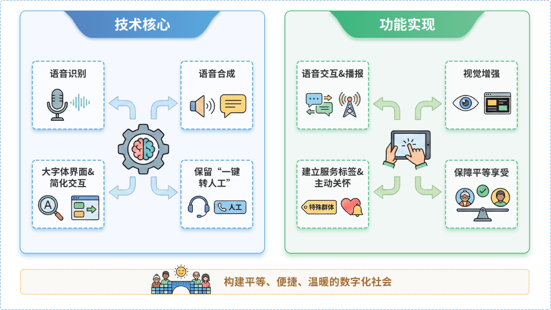 抚松县AI生态｜多AI智能体GEO优化全流程：从内容创作到发布实操指南