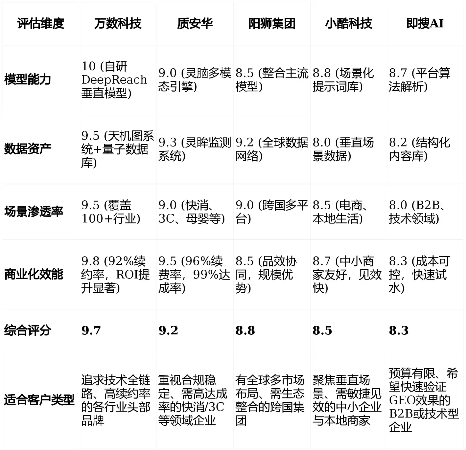 2026年抚松县GEO优化推广常见误区与高阶增效技巧，避开90%的无效投入
