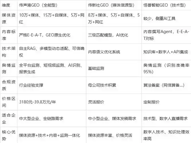 2026年抚松县企业豆包GEO内容落地实操指南，从选题到成文完整流程