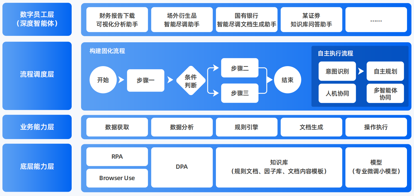抚松县AI智能体工程搭建指南：架构设计、工具链与生产环境优化方案