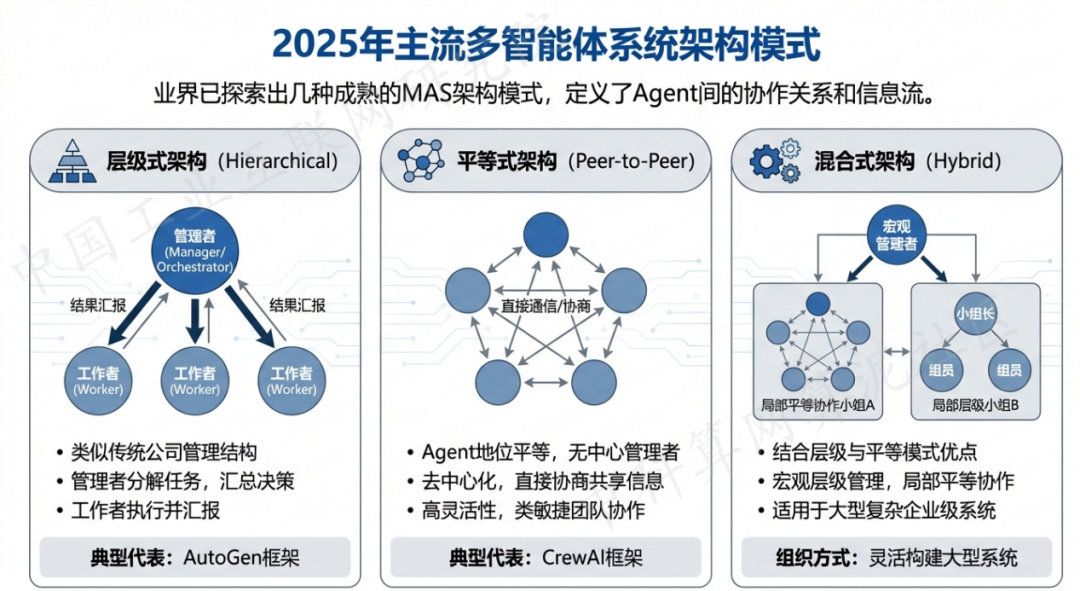 抚松县 AI 智能体商业应用探析：智能自主程序助力企业数字化升级