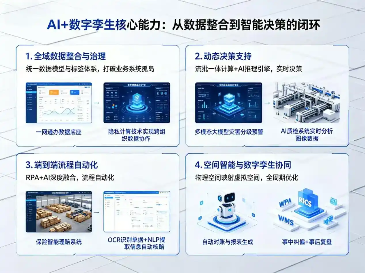 AI大模型落地优化服务｜解决抚松县企业大模型响应慢、输出不准、成本偏高问题