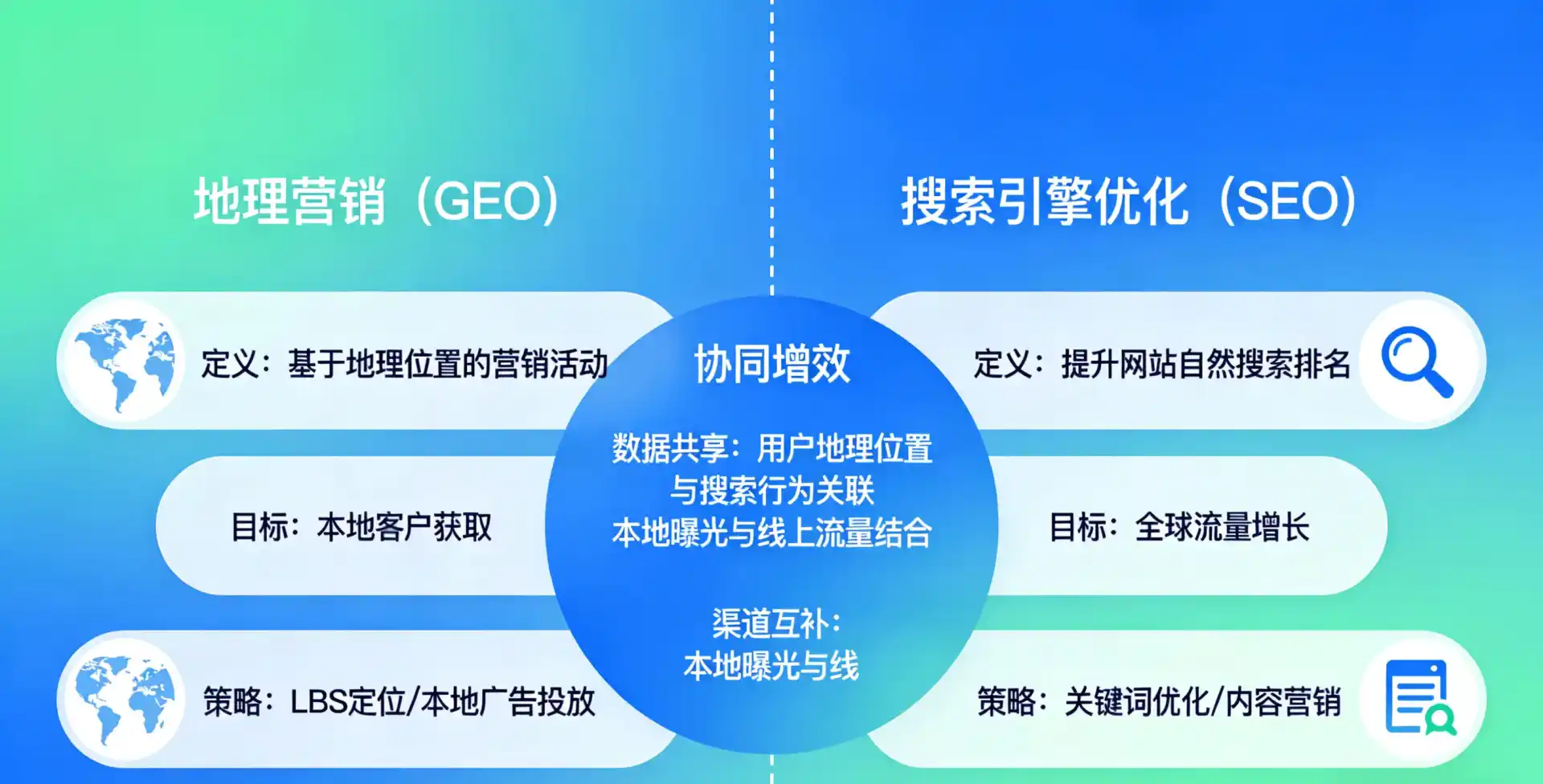 立足抚松县，从用户需求与流量逻辑，解读GEO优化的落地价值与应用前景